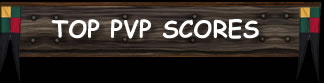 Top 10 Scores